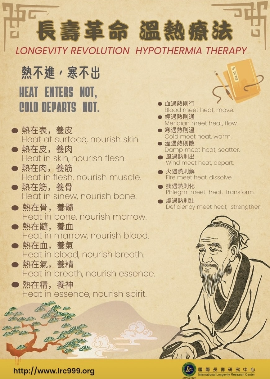 Traditional Chinese medicine illustration: Longevity Revolution and Hyperthermia Therapy