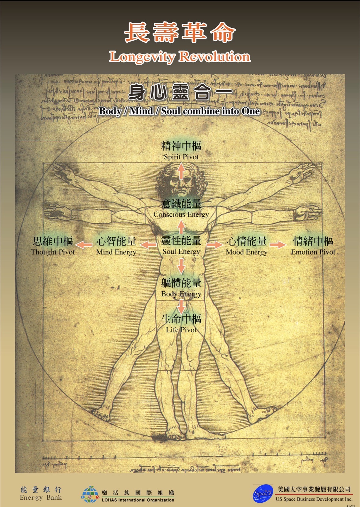 長壽革命 / Longevity Revolution：身心靈合一人物圖與底部標誌